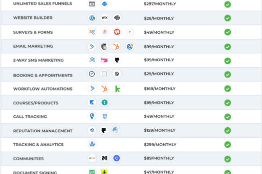 Marketing Without Systems: Why Most Businesses Miss Opportunities